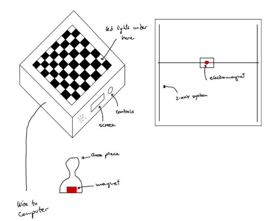 First Chess Robot Drawing